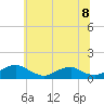 Mathias Point tide chart for Tuesday, June 8, 2021