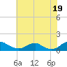 Mathias Point tide chart for Monday, July 19, 2021