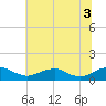 Mathias Point tide chart for Saturday, July 3, 2021