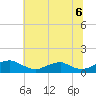 Mathias Point tide chart for Tuesday, July 6, 2021