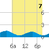 Mathias Point tide chart for Wednesday, July 7, 2021