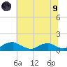 Mathias Point tide chart for Friday, July 9, 2021