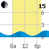 Mathias Point tide chart for Sunday, August 15, 2021