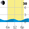 Mathias Point tide chart for Monday, August 30, 2021