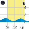 Mathias Point tide chart for Sunday, August 8, 2021