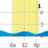 Mathias Point tide chart for Wednesday, September 1, 2021