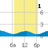 Mathias Point tide chart for Friday, October 1, 2021