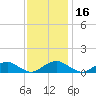 Mathias Point tide chart for Tuesday, November 16, 2021