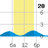 Mathias Point tide chart for Saturday, November 20, 2021