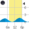 Mathias Point tide chart for Thursday, November 4, 2021