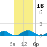 Mathias Point tide chart for Thursday, December 16, 2021