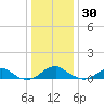 Mathias Point tide chart for Thursday, December 30, 2021