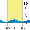 Mathias Point tide chart for Saturday, March 12, 2022