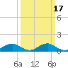 Mathias Point tide chart for Thursday, March 17, 2022