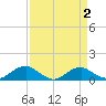Mathias Point tide chart for Saturday, April 2, 2022