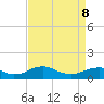 Mathias Point tide chart for Friday, April 8, 2022