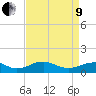 Mathias Point tide chart for Saturday, April 9, 2022