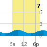 Mathias Point tide chart for Saturday, May 7, 2022