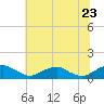 Mathias Point tide chart for Thursday, June 23, 2022