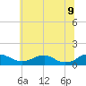 Mathias Point tide chart for Thursday, June 9, 2022