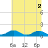 Mathias Point tide chart for Saturday, July 2, 2022