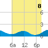 Mathias Point tide chart for Friday, July 8, 2022