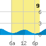 Mathias Point tide chart for Saturday, July 9, 2022