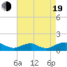 Mathias Point tide chart for Friday, August 19, 2022