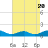 Mathias Point tide chart for Saturday, August 20, 2022