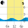 Mathias Point tide chart for Friday, August 5, 2022