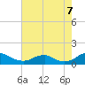 Mathias Point tide chart for Sunday, August 7, 2022