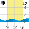 Mathias Point tide chart for Saturday, September 17, 2022