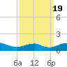 Mathias Point tide chart for Monday, September 19, 2022