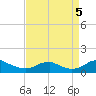 Mathias Point tide chart for Monday, September 5, 2022