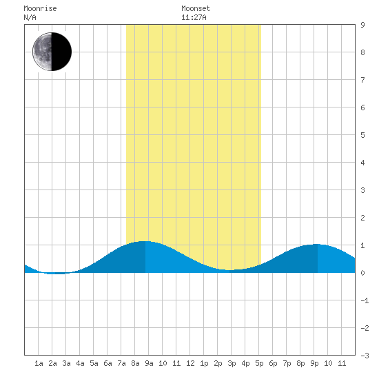 Mathias Point tide chart for Saturday, January 14, 2023