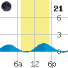 Mathias Point tide chart for Saturday, January 21, 2023