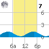 Mathias Point tide chart for Tuesday, March 7, 2023