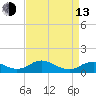 Mathias Point tide chart for Thursday, April 13, 2023