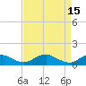 Mathias Point tide chart for Saturday, April 15, 2023