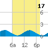 Mathias Point tide chart for Monday, April 17, 2023