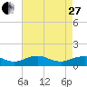 Mathias Point tide chart for Thursday, April 27, 2023