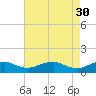 Mathias Point tide chart for Sunday, April 30, 2023