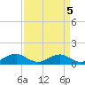 Mathias Point tide chart for Wednesday, April 5, 2023