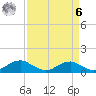 Mathias Point tide chart for Thursday, April 6, 2023
