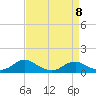 Mathias Point tide chart for Saturday, April 8, 2023