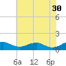 Mathias Point tide chart for Tuesday, May 30, 2023