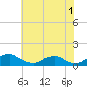 Mathias Point tide chart for Thursday, June 1, 2023