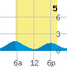 Mathias Point tide chart for Monday, June 5, 2023