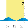 Mathias Point tide chart for Wednesday, June 7, 2023