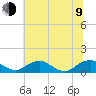 Mathias Point tide chart for Sunday, July 9, 2023
